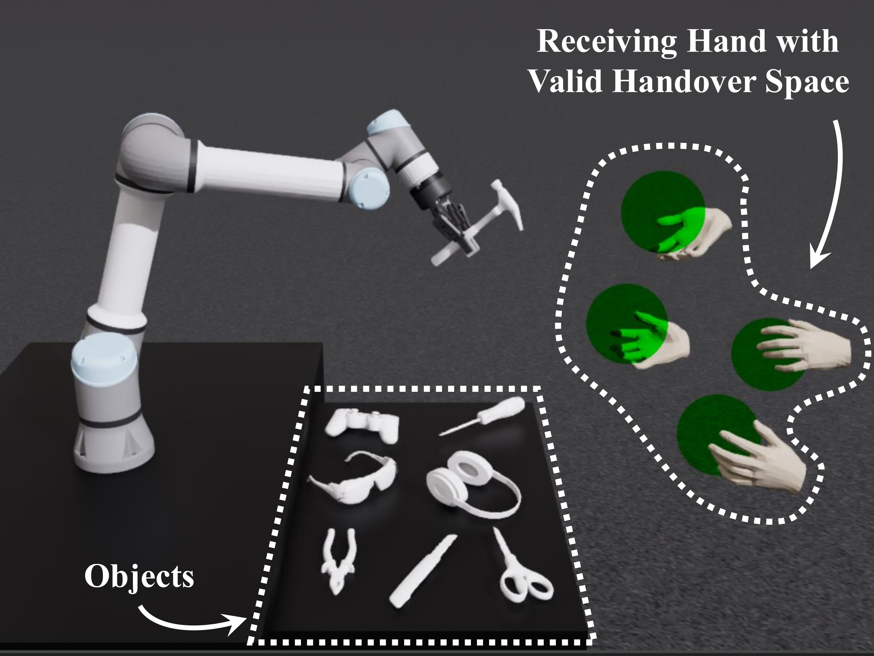 R2HandoverSim teaser